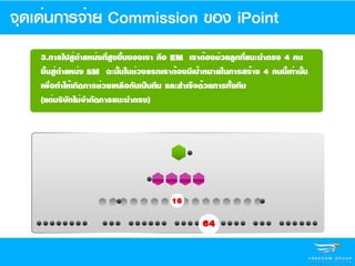 Ipoint presentation