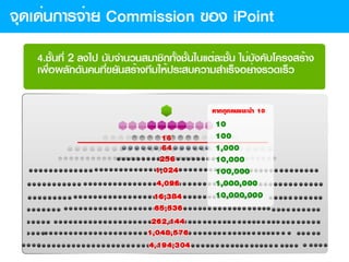 Ipoint presentation