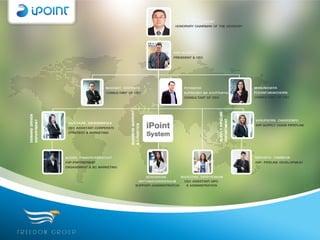 Ipoint presentation