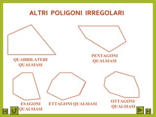 ALTRI POLIGONI IRREGOLARI
QUADRILATERI
QUALSIASI
PENTAGONI
QUALSIASI
ESAGONI
QUALSIASI
ETTAGONI QUALSIASI
OTTAGONI
QUALSIASI
 