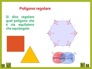 Poligono regolare
Si dice regolare
quel poligono che
è sia equilatero
che equiangolo
 