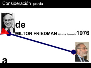Consideración   previa de MILTON FRIEDMAN  Nóbel de Economía   1976 a JOSEPH STIGLITZ  Nóbel de Economía  2001 