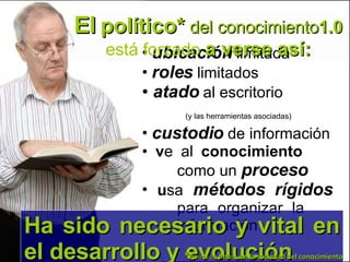 ubicación  limitada roles  limitados atado  al escritorio (y las herramientas asociadas) custodio  de información v e al  conocimiento  como un  proceso u sa  métodos rígidos   para organizar la  información El   político*   del conocimiento 1.0  está forzado  a verse así: Ha sido necesario y vital en el desarrollo y evolución * Po litica y/o  Po litico  en la sociedad del conocimiento 