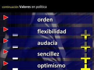 orden - + flexibilidad - + continuación   Valores  en política optimismo - + audacia - + sencillez - + 
