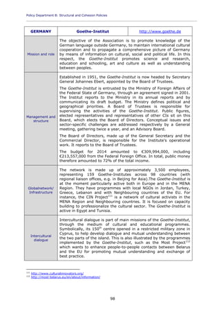 Policy Department B: Structural and Cohesion Policies
____________________________________________________________________________________________
98
GERMANY Goethe-Institut http://www.goethe.de
Mission and role
The objective of the Association is to promote knowledge of the
German language outside Germany, to maintain international cultural
cooperation and to propagate a comprehensive picture of Germany
by means of information on cultural, social and political life. In this
respect, the Goethe-Institut promotes science and research,
education and schooling, art and culture as well as understanding
between peoples.
Management and
structure
Established in 1951, the Goethe-Institut is now headed by Secretary
General Johannes Ebert, appointed by the Board of Trustees.
The Goethe-Institut is entrusted by the Ministry of Foreign Affairs of
the Federal State of Germany, through an agreement signed in 2001.
The Institut reports to the Ministry in its annual reports and by
communicating its draft budget. The Ministry defines political and
geographical priorities. A Board of Trustees is responsible for
supervising the activities of the Goethe-Institut. Public figures,
elected representatives and representatives of other CIs sit on this
Board, which elects the Board of Directors. Conceptual issues and
sector-specific challenges are addressed respectively by a General
meeting, gathering twice a year, and an Advisory Board.
The Board of Directors, made up of the General Secretary and the
Commercial Director, is responsible for the Institute's operational
work. It reports to the Board of Trustees.
The budget for 2014 amounted to €309,994,000, including
€213,557,000 from the Federal Foreign Office. In total, public money
therefore amounted to 72% of the total income.
Globalnetwork/
Infrastructure
The network is made up of approximately 3,500 employees,
representing 159 Goethe-Institutes across 98 countries (with
regional liaison offices, e.g. in Beijing for Asia).The Goethe-Institut is
at the moment particularly active both in Europe and in the MENA
Region. They have programmes with local NGOs in Jordan, Turkey,
Greece, Lebanon and with Neighbouring countries of the EU. For
instance, the CIN Project111
is a network of cultural activists in the
MENA Region and Neighbouring countries. It is focused on capacity
building to professionalize the cultural sector. The Goethe-Institut is
active in Egypt and Tunisia.
Intercultural
dialogue
Intercultural dialogue is part of main missions of the Goethe-Institut,
through the medium of cultural and educational programmes.
Symbolically, its 150th
centre opened in a restricted military zone in
Cyprus, to help develop dialogue and mutual understanding between
the two parts of the island. This is also illustrated by the programmes
implemented by the Goethe-Institut, such as the Most Project112
which wants to enhance people-to-people contacts between Belarus
and the EU for promoting mutual understanding and exchange of
best practice.
111
http://www.culturalinnovators.org/
112
http://most-belarus.eu/en/about/information/
 