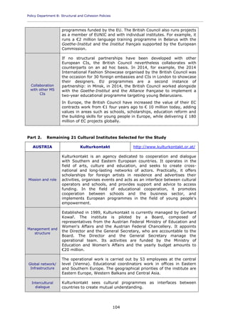 Policy Department B: Structural and Cohesion Policies
____________________________________________________________________________________________
104
programmes funded by the EU. The British Council also runs projects
as a member of EUNIC and with individual institutes. For example, it
runs a €2 million language training programme in Belarus with the
Goethe-Institut and the Institut français supported by the European
Commission.
Collaboration
with other MS
CIs
If no structural partnerships have been developed with other
European CIs, the British Council nevertheless collaborates with
counterparts on an ad hoc basis. In 2014, for example, the 2014
International Fashion Showcase organised by the British Council was
the occasion for 30 foreign embassies and CIs in London to showcase
their designers. EU programmes are a second instance of
partnership: in Minsk, in 2014, the British Council worked alongside
with the Goethe-Institut and the Alliance française to implement a
two-year educational programme targeting young Belarusians.
In Europe, the British Council have increased the value of their EC
contracts work from €1 four years ago to € 10 million today, adding
values in areas such as schools, scholarships, education reform and
the building skills for young people in Europe, while delivering £ 180
million of EC projects globally.
Part 2. Remaining 21 Cultural Institutes Selected for the Study
AUSTRIA Kulturkontakt http://www.kulturkontakt.or.at/
Mission and role
Kulturkontakt is an agency dedicated to cooperation and dialogue
with Southern and Eastern European countries. It operates in the
field of arts, culture and education, and seeks to create cross-
national and long-lasting networks of actors. Practically, it offers
scholarships for foreign artists in residence and advertises their
activities, organises events and acts as an interface between cultural
operators and schools, and provides support and advice to access
funding. In the field of educational cooperation, it promotes
cooperation between schools and the business sector, and
implements European programmes in the field of young people's
empowerment.
Management and
structure
Established in 1989, Kulturkontakt is currently managed by Gerhard
Kowař. The institute is piloted by a Board, composed of
representatives from the Austrian Federal Ministry of Education and
Women's Affairs and the Austrian Federal Chancellery. It appoints
the Director and the General Secretary, who are accountable to the
Board. The Director and the General Secretary manage the
operational team. Its activities are funded by the Ministry of
Education and Women's Affairs and the yearly budget amounts to
€20 million.
Global network/
Infrastructure
The operational work is carried out by 53 employees at the central
level (Vienna). Educational coordinators work in offices in Eastern
and Southern Europe. The geographical priorities of the institute are
Eastern Europe, Western Balkans and Central Asia.
Intercultural
dialogue
Kulturkontakt sees cultural programmes as interfaces between
countries to create mutual understanding.
 