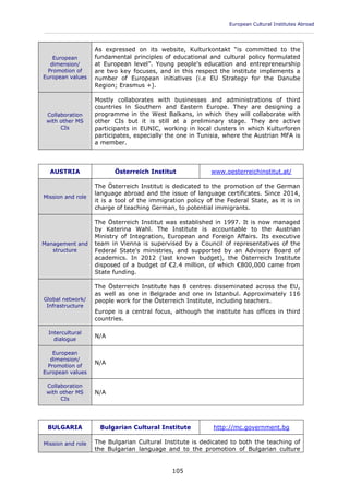 European Cultural Institutes Abroad
____________________________________________________________________________________________
105
European
dimension/
Promotion of
European values
As expressed on its website, Kulturkontakt “is committed to the
fundamental principles of educational and cultural policy formulated
at European level”. Young people's education and entrepreneurship
are two key focuses, and in this respect the institute implements a
number of European initiatives (i.e EU Strategy for the Danube
Region; Erasmus +).
Collaboration
with other MS
CIs
Mostly collaborates with businesses and administrations of third
countries in Southern and Eastern Europe. They are designing a
programme in the West Balkans, in which they will collaborate with
other CIs but it is still at a preliminary stage. They are active
participants in EUNIC, working in local clusters in which Kulturforen
participates, especially the one in Tunisia, where the Austrian MFA is
a member.
AUSTRIA Österreich Institut www.oesterreichinstitut.at/
Mission and role
The Österreich Institut is dedicated to the promotion of the German
language abroad and the issue of language certificates. Since 2014,
it is a tool of the immigration policy of the Federal State, as it is in
charge of teaching German, to potential immigrants.
Management and
structure
The Österreich Institut was established in 1997. It is now managed
by Katerina Wahl. The Institute is accountable to the Austrian
Ministry of Integration, European and Foreign Affairs. Its executive
team in Vienna is supervised by a Council of representatives of the
Federal State's ministries, and supported by an Advisory Board of
academics. In 2012 (last known budget), the Österreich Institute
disposed of a budget of €2.4 million, of which €800,000 came from
State funding.
Global network/
Infrastructure
The Österreich Institute has 8 centres disseminated across the EU,
as well as one in Belgrade and one in Istanbul. Approximately 116
people work for the Österreich Institute, including teachers.
Europe is a central focus, although the institute has offices in third
countries.
Intercultural
dialogue
N/A
European
dimension/
Promotion of
European values
N/A
Collaboration
with other MS
CIs
N/A
BULGARIA Bulgarian Cultural Institute http://mc.government.bg
Mission and role The Bulgarian Cultural Institute is dedicated to both the teaching of
the Bulgarian language and to the promotion of Bulgarian culture
 