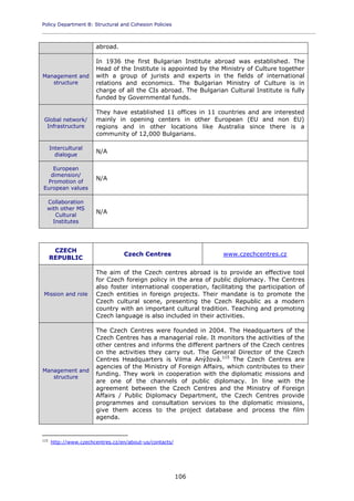 Policy Department B: Structural and Cohesion Policies
____________________________________________________________________________________________
106
abroad.
Management and
structure
In 1936 the first Bulgarian Institute abroad was established. The
Head of the Institute is appointed by the Ministry of Culture together
with a group of jurists and experts in the fields of international
relations and economics. The Bulgarian Ministry of Culture is in
charge of all the CIs abroad. The Bulgarian Cultural Institute is fully
funded by Governmental funds.
Global network/
Infrastructure
They have established 11 offices in 11 countries and are interested
mainly in opening centers in other European (EU and non EU)
regions and in other locations like Australia since there is a
community of 12,000 Bulgarians.
Intercultural
dialogue
N/A
European
dimension/
Promotion of
European values
N/A
Collaboration
with other MS
Cultural
Institutes
N/A
CZECH
REPUBLIC
Czech Centres www.czechcentres.cz
Mission and role
The aim of the Czech centres abroad is to provide an effective tool
for Czech foreign policy in the area of public diplomacy. The Centres
also foster international cooperation, facilitating the participation of
Czech entities in foreign projects. Their mandate is to promote the
Czech cultural scene, presenting the Czech Republic as a modern
country with an important cultural tradition. Teaching and promoting
Czech language is also included in their activities.
Management and
structure
The Czech Centres were founded in 2004. The Headquarters of the
Czech Centres has a managerial role. It monitors the activities of the
other centres and informs the different partners of the Czech centres
on the activities they carry out. The General Director of the Czech
Centres Headquarters is Vilma Anýžová.115
The Czech Centres are
agencies of the Ministry of Foreign Affairs, which contributes to their
funding. They work in cooperation with the diplomatic missions and
are one of the channels of public diplomacy. In line with the
agreement between the Czech Centres and the Ministry of Foreign
Affairs / Public Diplomacy Department, the Czech Centres provide
programmes and consultation services to the diplomatic missions,
give them access to the project database and process the film
agenda.
115
http://www.czechcentres.cz/en/about-us/contacts/
 