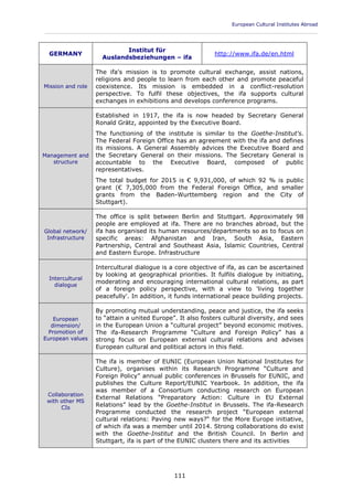 European Cultural Institutes Abroad
____________________________________________________________________________________________
111
GERMANY
Institut für
Auslandsbeziehungen – ifa
http://www.ifa.de/en.html
Mission and role
The ifa's mission is to promote cultural exchange, assist nations,
religions and people to learn from each other and promote peaceful
coexistence. Its mission is embedded in a conflict-resolution
perspective. To fulfil these objectives, the ifa supports cultural
exchanges in exhibitions and develops conference programs.
Management and
structure
Established in 1917, the ifa is now headed by Secretary General
Ronald Grätz, appointed by the Executive Board.
The functioning of the institute is similar to the Goethe-Institut's.
The Federal Foreign Office has an agreement with the ifa and defines
its missions. A General Assembly advices the Executive Board and
the Secretary General on their missions. The Secretary General is
accountable to the Executive Board, composed of public
representatives.
The total budget for 2015 is € 9,931,000, of which 92 % is public
grant (€ 7,305,000 from the Federal Foreign Office, and smaller
grants from the Baden-Wurttemberg region and the City of
Stuttgart).
Global network/
Infrastructure
The office is split between Berlin and Stuttgart. Approximately 98
people are employed at ifa. There are no branches abroad, but the
ifa has organised its human resources/departments so as to focus on
specific areas: Afghanistan and Iran, South Asia, Eastern
Partnership, Central and Southeast Asia, Islamic Countries, Central
and Eastern Europe. Infrastructure
Intercultural
dialogue
Intercultural dialogue is a core objective of ifa, as can be ascertained
by looking at geographical priorities. It fulfils dialogue by initiating,
moderating and encouraging international cultural relations, as part
of a foreign policy perspective, with a view to 'living together
peacefully'. In addition, it funds international peace building projects.
European
dimension/
Promotion of
European values
By promoting mutual understanding, peace and justice, the ifa seeks
to “attain a united Europe”. It also fosters cultural diversity, and sees
in the European Union a “cultural project” beyond economic motives.
The ifa-Research Programme “Culture and Foreign Policy” has a
strong focus on European external cultural relations and advises
European cultural and political actors in this field.
Collaboration
with other MS
CIs
The ifa is member of EUNIC (European Union National Institutes for
Culture), organises within its Research Programme “Culture and
Foreign Policy” annual public conferences in Brussels for EUNIC, and
publishes the Culture Report/EUNIC Yearbook. In addition, the ifa
was member of a Consortium conducting research on European
External Relations “Preparatory Action: Culture in EU External
Relations” lead by the Goethe-Institut in Brussels. The ifa-Research
Programme conducted the research project “European external
cultural relations: Paving new ways?“ for the More Europe initiative,
of which ifa was a member until 2014. Strong collaborations do exist
with the Goethe-Institut and the British Council. In Berlin and
Stuttgart, ifa is part of the EUNIC clusters there and its activities
 