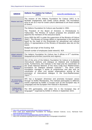 Policy Department B: Structural and Cohesion Policies
____________________________________________________________________________________________
112
GREECE
Hellenic Foundation for Culture
(HFC)
www.hfc-worldwide.org
Mission and role
The mission of the Hellenic Foundation for Culture (HFC) is to
facilitate engagement with Greek culture abroad. The Foundation
aims to act as a hub for Greek culture addressed to all those outside
of Greece
Management
and structure
The Hellenic Foundation for Culture was founded in 1992.
The President of the Board of Directors is Christodoulos K.
Yiallourides. The Ministry of Culture proposes the president and
appoints the members of the executive board.
Since 2002 the HFC is under the supervision of the Ministry of Culture
(MoC). The Ministry of Foreign Affairs is represented in the executive
board by the head of the Directorate for educational and cultural
affairs. A representative of the Ministry of Education also sits on the
board.
Budget and origin of the funding: N/A
Overall number of employees (total network): N/A
Global network/
Infrastructure
The Hellenic Foundation for Culture has 9 offices in 9116
countries.
Geographical priorities (countries and regions):
Intercultural
dialogue
One of the aims of the Hellenic Foundation for Culture is to develop
intercultural relations and dialogue on bilateral and multilateral
levels. Furthermore, the institute is the head and the coordinator of
the Greek National Network of the Anna Lindh Euro Mediterranean
Foundation for Dialogue between Cultures117
. The Anna Lindh
Foundation manages a series of programmes and also acts as
coordinator of other civil society organisations aiming at the
promotion of intercultural dialogue in the Euro-Mediterranean
region118
.
EU dimension/
Promotion of EU
values
HFC has a European dimension and promotes European values
through its EUNIC Membership. The institute participates to different
events organized by EUNIC in Europe such as the European Day of
Languages and the European Film Festival in Bucharest.
Collaboration
with other MS
CIs
The HFC participates, with other CIs in the European Day of
languages119
organised by EUNIC in Athens in September 2015.
116
http://hfc-worldwide.org/sample-page-2/about-subpage-2/
117
Anna Lindh Euro Mediterranean Foundation for Dialogue between Cultures. (n.d.). Retrieved from:
www.annalindhfoundation.org
118
http://www.hfc.gr/wmt/webpages/index.php?lid=2&pid=47
119
http://hfc-worldwide.org/blog/2015/07/16/european-day-of-languages-competition/
 