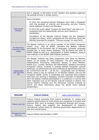 Policy Department B: Structural and Cohesion Policies
____________________________________________________________________________________________
114
and in Zagreb, in the frame of the “eastern and southern opening”
(as political priority in foreign policy).
Intercultural
dialogue
Some examples:
- In 2012 the Hungarian-Slovak Dialogues were held in Budapest
with the purpose of sharing and discussing common historic
bonds between Hungary and Slovakia.
- In 2012 the event called “Hungary by Dutch Eyes” was also a co-
production with the Netherlands, and our joint institute in
Amsterdam.
- Foundation of the Danube Cultural Cluster (by the Collegium
Hungaricum Wien), which compasses all the countries along the
Danube (example for projects: “Dounau Lounge” on book fairs)
EU dimension/
Promotion of EU
values
The Balassi Institute is an active member of the EUNIC Hungarian
cluster. (e.g.: Like all EUNIC members the Balassi institute
participates in the European day of languages: European Language
Cocktail Bar, or other cluster projects). The BI follows the work of
EUNIC Global as well (e.g.: participation in EUNIC Academy, being a
host institute in the EUNIC Staff Mobility Scheme.)
Collaboration
with other MS
CIs
The Balassi Institute has close cooperation with other EU Member
States, via its system of “Joint institutes”. The joint institutes are
independently functioning institutions abroad, in other Member
States (e.g.: Croatia, Slovenia, the Netherlands, Sweden) promoting
Hungarian culture, involved in broadly defined Hungarian cultural
diplomacy via partnership and joint institutional agreements with the
BI. Furthermore the BI – via its CIs – cooperates with all Member
States, where it has an institute (in 16 Member States), and via the
Hungarian EUNIC cluster it cooperates and organises joint projects
with other CIs working in Budapest. (Further example: In November
2014 the Balassi Institute participated in a conference in Vienna with
other institutes such as the Slovak Cultural Institute in Vienna, the
Vienna Historic Institute and the Romanian Cultural Institute to
inform and share information about the Soviet Union political
dictatorship.)
IRELAND Culture Ireland www.cultureireland.ie
Mission and role
Culture Ireland promotes Irish culture worldwide. It creates and
supports opportunities for Irish artists and companies to present and
promote their work at strategic international festivals and venues.
Culture Ireland also supports the development of Ireland's
international culture policy by advising government departments on
arts and cultural policy.
Management and
structure
Culture Ireland was founded in 2005.
 