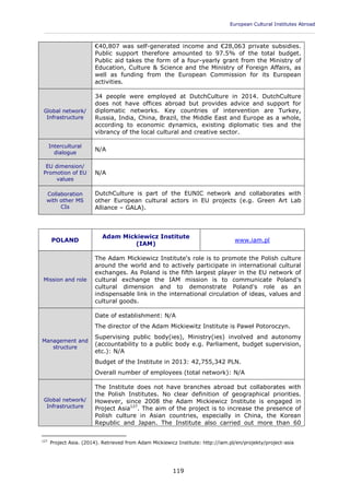 European Cultural Institutes Abroad
____________________________________________________________________________________________
119
€40,807 was self-generated income and €28,063 private subsidies.
Public support therefore amounted to 97.5% of the total budget.
Public aid takes the form of a four-yearly grant from the Ministry of
Education, Culture & Science and the Ministry of Foreign Affairs, as
well as funding from the European Commission for its European
activities.
Global network/
Infrastructure
34 people were employed at DutchCulture in 2014. DutchCulture
does not have offices abroad but provides advice and support for
diplomatic networks. Key countries of intervention are Turkey,
Russia, India, China, Brazil, the Middle East and Europe as a whole,
according to economic dynamics, existing diplomatic ties and the
vibrancy of the local cultural and creative sector.
Intercultural
dialogue
N/A
EU dimension/
Promotion of EU
values
N/A
Collaboration
with other MS
CIs
DutchCulture is part of the EUNIC network and collaborates with
other European cultural actors in EU projects (e.g. Green Art Lab
Alliance – GALA).
POLAND
Adam Mickiewicz Institute
(IAM)
www.iam.pl
Mission and role
The Adam Mickiewicz Institute's role is to promote the Polish culture
around the world and to actively participate in international cultural
exchanges. As Poland is the fifth largest player in the EU network of
cultural exchange the IAM mission is to communicate Poland's
cultural dimension and to demonstrate Poland's role as an
indispensable link in the international circulation of ideas, values and
cultural goods.
Management and
structure
Date of establishment: N/A
The director of the Adam Mickiewitz Institute is Paweł Potoroczyn.
Supervising public body(ies), Ministry(ies) involved and autonomy
(accountability to a public body e.g. Parliament, budget supervision,
etc.): N/A
Budget of the Institute in 2013: 42,755,342 PLN.
Overall number of employees (total network): N/A
Global network/
Infrastructure
The Institute does not have branches abroad but collaborates with
the Polish Institutes. No clear definition of geographical priorities.
However, since 2008 the Adam Mickiewicz Institute is engaged in
Project Asia127
. The aim of the project is to increase the presence of
Polish culture in Asian countries, especially in China, the Korean
Republic and Japan. The Institute also carried out more than 60
127
Project Asia. (2014). Retrieved from Adam Mickiewicz Institute: http://iam.pl/en/projekty/project-asia
 