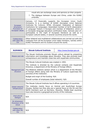 Policy Department B: Structural and Cohesion Policies
____________________________________________________________________________________________
122
visual arts can exchange views and opinions on their projects.
7. The dialogue between Europe and China, under the EUNIC
umbrella.
European
dimension/
Promotion of
European values
Camoes, I.P financially supports the European Union Youth
Orchestra. It is a member of EUNIC (European Union National
Institutes for Culture), EFNIL (European Federation of National
Institutions for Language); Associated member of ALTE (Association
of Language Testers in Europe) and member of EAQUALS, which is
an European language education certification body. Camoes also I.P.
participates to the night of European literature as well as in
European cultural weeks, in several countries around the world.
Collaboration
with other MS
CIs
Other bilateral and multilateral collaborations are carried out with the
institutes from all the European union state members, namely within
EUNIC framework and its clusters around the world.
SLOVAKIA Slovak Cultural Institute http://www.foreign.gov.sk
Mission and role
The Slovak Institutes promote Slovak culture abroad by presenting
information and knowledge about Slovakia. They also promote local
entrepreneurs and maintain close ties with expatriate communities.
Management and
structure
The Slovak Cultural Institute was created in 1993.
The institute is directed by the cultural contacts and Expatriate
Directive, a department of the Ministry of Foreign Affairs.
The Bilateral relations section which is a department of the Ministry
of Foreign Affairs along with the Ministry of Culture supervises the
activities of the institution.
Budget and origin of the funding: N/A
Overall number of employees (total network): N/A
Global network/
Infrastructure
The Slovak Cultural Institute has 8 offices operating in 8 countries.
The institutes mainly focus on Central and South/East Europe
(Russia, Serbia) but they also put a special focus on the EU and the
NATO members such as Germany. Recently, Middle East countries
have also become a geographical priority of the institutes.
Intercultural
dialogue
N/A
EU dimension/
Promotion of EU
values
N/A
Collaboration
with other MS
CIs
N/A
 