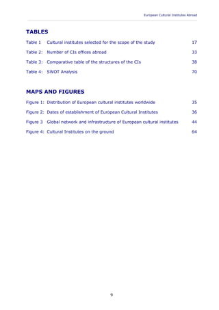 European Cultural Institutes Abroad
____________________________________________________________________________________________
9
TABLES
Table 1 Cultural institutes selected for the scope of the study 17
Table 2: Number of CIs offices abroad 33
Table 3: Comparative table of the structures of the CIs 38
Table 4: SWOT Analysis 70
MAPS AND FIGURES
Figure 1: Distribution of European cultural institutes worldwide 35
Figure 2: Dates of establishment of European Cultural Institutes 36
Figure 3 Global network and infrastructure of European cultural institutes 44
Figure 4: Cultural Institutes on the ground 64
 