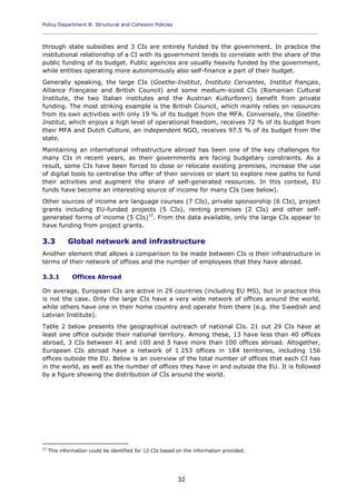 Policy Department B: Structural and Cohesion Policies
____________________________________________________________________________________________
32
through state subsidies and 3 CIs are entirely funded by the government. In practice the
institutional relationship of a CI with its government tends to correlate with the share of the
public funding of its budget. Public agencies are usually heavily funded by the government,
while entities operating more autonomously also self-finance a part of their budget.
Generally speaking, the large CIs (Goethe-Institut, Instituto Cervantes, Institut français,
Alliance Française and British Council) and some medium-sized CIs (Romanian Cultural
Institute, the two Italian institutes and the Austrian Kulturforen) benefit from private
funding. The most striking example is the British Council, which mainly relies on resources
from its own activities with only 19 % of its budget from the MFA. Conversely, the Goethe-
Institut, which enjoys a high level of operational freedom, receives 72 % of its budget from
their MFA and Dutch Culture, an independent NGO, receives 97.5 % of its budget from the
state.
Maintaining an international infrastructure abroad has been one of the key challenges for
many CIs in recent years, as their governments are facing budgetary constraints. As a
result, some CIs have been forced to close or relocate existing premises, increase the use
of digital tools to centralise the offer of their services or start to explore new paths to fund
their activities and augment the share of self-generated resources. In this context, EU
funds have become an interesting source of income for many CIs (see below).
Other sources of income are language courses (7 CIs), private sponsorship (6 CIs), project
grants including EU-funded projects (5 CIs), renting premises (2 CIs) and other self-
generated forms of income (5 CIs)37
. From the data available, only the large CIs appear to
have funding from project grants.
3.3 Global network and infrastructure
Another element that allows a comparison to be made between CIs is their infrastructure in
terms of their network of offices and the number of employees that they have abroad.
3.3.1 Offices Abroad
On average, European CIs are active in 29 countries (including EU MS), but in practice this
is not the case. Only the large CIs have a very wide network of offices around the world,
while others have one in their home country and operate from there (e.g. the Swedish and
Latvian Institute).
Table 2 below presents the geographical outreach of national CIs. 21 out 29 CIs have at
least one office outside their national territory. Among these, 13 have less than 40 offices
abroad, 3 CIs between 41 and 100 and 5 have more than 100 offices abroad. Altogether,
European CIs abroad have a network of 1 253 offices in 184 territories, including 156
offices outside the EU. Below is an overview of the total number of offices that each CI has
in the world, as well as the number of offices they have in and outside the EU. It is followed
by a figure showing the distribution of CIs around the world.
37
This information could be identified for 12 CIs based on the information provided.
 