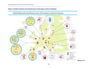 Policy Department B: Structural and Cohesion Policies
____________________________________________________________________________________________
44
Figure 3: Global network and infrastructure of European cultural institutes
Source: KEA
 