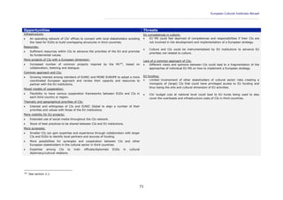 European Cultural Institutes Abroad
____________________________________________________________________________________________
71
Opportunities Threats
Infrastructure:
 An operating network of CIs' offices to connect with local stakeholders avoiding
the need for EUDs to build overlapping structures in third countries.
Resources:
 Sufficient resources within CIs to advance the priorities of the EU and promote
its fundamental values.
More projects of CIs with a European dimension:
 Increased number of common projects inspired by the PA105
, based on
collaboration; listening and dialogue.
Common approach and CIs:
 Growing interest among members of EUNIC and MORE EUROPE to adopt a more
coordinated European approach and review their capacity and resources to
partner with the EU institutions.
Mixed models of cooperation:
 Flexibility to have various cooperation frameworks between EUDs and CIs in
each third country or region.
Thematic and geographical priorities of CIs:
 Interest and willingness of CIs and EUNIC Global to align a number of their
priorities and values with those of the EU institutions.
More visibility for EU projects:
 Extended use of social media throughout the CIs network.
 Stock of best practices to be shared between CIs and EU institutions.
More synergies:
 Smaller CIs can gain expertise and experience through collaboration with larger
CIs and EUDs to identify local partners and sources of funding.
 More possibilities for synergies and cooperation between CIs and other
European stakeholders in the cultural sector in third countries.
 Expertise among CIs to train officials/diplomats EUDs in cultural
diplomacy/cultural relations.
EU competences in culture:
 EU MS could feel deprived of competences and responsibilities if their CIs are
not involved in the development and implementation of a European strategy.
 Culture and CIs could be instrumentalised by EU institutions to advance EU
priorities not related to culture.
Lack of a common approach of CIs:
 Different views and opinions between CIs could lead to a fragmentation of the
approaches of individual EU MS on how to implement a European strategy.
EU funding:
 Limited involvement of other stakeholders of cultural sector risks creating a
monopoly of (large) CIs that could have privileged access to EU funding and
thus losing the arts and cultural dimension of EU activities.
 CIs' budget cuts at national level could lead to EU funds being used to also
cover the overheads and infrastructure costs of CIs in third countries.
105
See section 2.1.
 