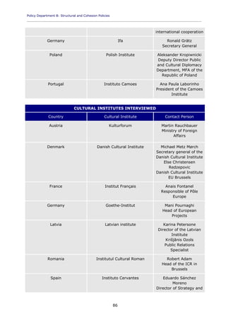 Policy Department B: Structural and Cohesion Policies
____________________________________________________________________________________________
86
international cooperation
Germany Ifa Ronald Grätz
Secretary General
Poland Polish Institute Aleksander Kropiwnicki
Deputy Director Public
and Cultural Diplomacy
Department, MFA of the
Republic of Poland
Portugal Instituto Camoes Ana Paula Laborinho
President of the Camoes
Institute
CULTURAL INSTITUTES INTERVIEWED
Country Cultural Institute Contact Person
Austria Kulturforum Martin Rauchbauer
Ministry of Foreign
Affairs
Denmark Danish Cultural Institute Michael Metz Mørch
Secretary general of the
Danish Cultural Institute
Else Christensen
Redzepovic
Danish Cultural Institute
EU Brussels
France Institut Français Anais Fontanel
Responsible of Pôle
Europe
Germany Goethe-Institut Mani Pournaghi
Head of European
Projects
Latvia Latvian institute Karina Petersone
Director of the Latvian
Institute
Krišjānis Ozols
Public Relations
Specialist
Romania Institutul Cultural Roman Robert Adam
Head of the ICR in
Brussels
Spain Instituto Cervantes Eduardo Sánchez
Moreno
Director of Strategy and
 
