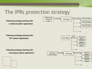 The IPRs protection strategy
Patenting strategy starting with
a national patent application
Patenting strategy starting with
PCT patent application
Patenting strategy starting with
a European patent application
Filing at the
national IP
office
PCT filing
12 months National filing
1
National filing
2
National filing
3
. . .
30/31 months
PCT filing
National
filing 1
National
filing 2
National
filing 3
. . .
18/19
months
European
Patent filing
PCT filing
12 months National
filing 1
National
filing 2
National
filing 3
. . .
30/31 months
 