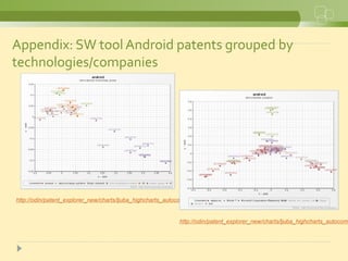 Appendix: SW tool Android patents grouped by
technologies/companies
http://odin/patent_explorer_new/charts/ljuba_highcharts_autocomplete_newlook_v5.3.php?idTable=29
http://odin/patent_explorer_new/charts/ljuba_highcharts_autocom
 
