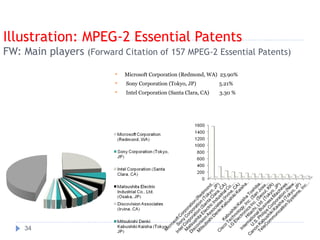 Illustration: MPEG-2 Essential Patents
FW: Main players (Forward Citation of 157 MPEG-2 Essential Patents)
34
 Microsoft Corporation (Redmond, WA) 23.90%
 Sony Corporation (Tokyo, JP) 5.21%
 Intel Corporation (Santa Clara, CA) 3.30 %
 
