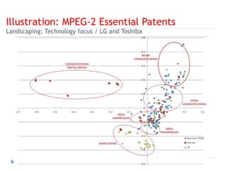 Illustration: MPEG-2 Essential Patents
Landscaping: Technology focus / LG and Toshiba
36
 