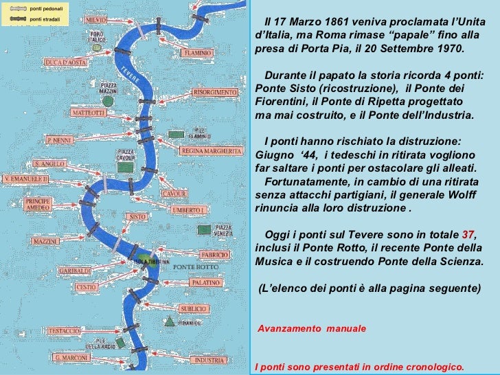 I ponti di Roma. ultima parte