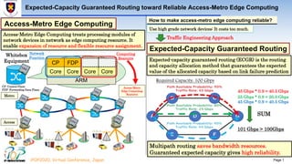 Page 1iPOP2020, Virtual Conference, Japan
Expected-Capacity Guaranteed Routing toward Reliable Access-Metro Edge Computing
Access-Metro Edge Computing
Expected-Capacity Guaranteed Routing
Expected-capacity guaranteed routing (ECGR) is the routing
and capacity allocation method that guarantees the expected
value of the allocated capacity based on link failure prediction
Required Capacity: 100 Gbps
45 Gbps * 0.9 = 40.5 Gbps
25 Gbps * 0.8 = 20.0 Gbps
45 Gbps * 0.9 = 40.5 Gbps
SUM
101 Gbps > 100Gbps
Multipath routing saves bandwidth resources.
Guaranteed expected capacity gives high reliability.
Whitebox
Equipment
Access-Metro Edge Computing treats processing modules of
network devices in network as edge computing resource. It
enable expansion of resource and flexible resource assignment.
CP FDP
Core Core Core Core
ARM
Computing
Resource
Access-Metro
Edge Computing
Resource
Access
Metro
How to make access-metro edge computing reliable?
Use high grade network devices: It costs too much.
Traffic Engineering Approach
CP: Control Plane
FDP: Forwarding Data Plane
Network
Function
 