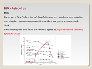HIV - Retrovírus
1981
Um artigo no New England Journal of Medicine reporta o caso de um jovem saudável
com infecções oportunistas caracteristicas de idade avançada e imunosupressão
1983
Gallo e Montagnier identificam o HIV como o agente da Acquired Immune Deficiency
Syndrome (AIDS).
 