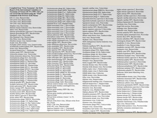 Compiled from 'Virus Taxonomy', the Sixth       •Actinomycetes phage M1, Siphoviridae              Agraulis vanillae virus, Tetraviridae
Report of the International Committee on        Actinomycetes phage MSP8, Siphoviridae             Agrobacterium phage PIIBNV6, Myoviridae       Aglais urticae cypovirus 2, Reoviridae
Taxonomy of Viruses (ICTV) 1995. N.B: you       Actinomycetes phage P-a-1, Siphoviridae            Agrobacterium phage PS8, Siphoviridae         Aglais urticae cypovirus 6, Reoviridae
can search this document using the "Find"       Actinomycetes phage R1, Siphoviridae               Agrobacterium phage PT11, Siphoviridae        Aglais urticae NPV, Baculoviridae
command of the browser (Edit Menu)              Actinomycetes phage R2, Siphoviridae                                                             Agraulis vanillae cypovirus 2, Reoviridae
                                                                                                   Agrobacteriurn phage Y, Siphoviridae
63U-11 virus, Bunyaviridae                      Actinomycetes phage SK1, Myoviridae                Agrochola helvolva cypovirus 6, Reoviridae    Agraulis vanillae densovirus, Parvoviridae
75V-2374 virus, Bunyaviridae                    Actinomycetes phage SV2, Siphoviridae                                                            Agraulis vanillae NPV, Baculoviridae
75V-2621 virus, Bunyaviridae                                                                       Agrochola lychnidis cypovirus 6, Reoviridae
                                                Actinomycetes phage VP5, Siphoviridae                                                            Andraca bipunctata GV, Baculoviridae
78V-2441 virus, Bunyaviridae                    Adelaide River virus, Rhabdoviridae                Agropyron mosaic virus, Potyviridae
                                                                                                   Agrotis exclarnationis NPV, Baculoviridae     Aneilema virus, Potyviridae
Abadina virus, Reoviridae                       Adeno-associated virus 1, Parvoviridae                                                           Angel fish reovirus, Reoviridae
Abelson murine leukemia virus, Retroviridae     Adeno-associated virus 2, Parvoviridae             Agrotis ipsilon NPV, Baculoviridae
                                                Adeno-associated virus 3, Parvoviridae             Agrotis segeturn cypovirus 9, Reoviridae      Anhanga virus, Bunyaviridae
Abras virus, Bunyaviridae                                                                                                                        Anhembi virus, Bunyaviridae
Abraxas grossulariata cypovirus 8, Reoviridae   Adeno-associated virus 4, Parvoviridae             Agrotis segeturn NPV, Baculoviridae
Abraxas grossulariata NPV, Baculoviridae        Adeno-associated virus 5, Parvoviridae             Aguacate virus, Bunyaviridae                  Anisota senatoria NPV, Baculoviridae
Absettarov virus, Flaviviridae                  Adisura atkinsoni NPV, Baculoviridae               Ahlum water-borne virus, Tombusviridae        Anomala cuprea entomopoxvirus, Poxviridae
Abu Hammad virus, Bunyaviridae                  Adoxophyes orana NPV, Baculoviridae                Aino virus, Bunyaviridae                      Anomis flava NPV, Baculoviridae
Abu Mina virus, Bunyaviridae                    Aedes aegypti densovirus, Parvoviridae                                                           Anomis sabulifera NPV, Baculoviridae
                                                Aedes aegypti entomopoxvirus, Poxviridae           Akabane virus, Bunyaviridae
Abutilon mosaic virus, Geminiviridae                                                               AKR (endogenous) murine leukemia virus,       Anomogyna elimata NPV, Baculoviridae
Acado virus, Reoviridae                         Aedes aegypti NPV, Baculoviridae                                                                 Anopheles A virus, Bunyaviridae
Acalypha yellow mosaic virus, Geminiviridae     Aedes albopictus densovirus, Parvoviridae          Retroviridae
                                                                                                   Alabama argillacea NPV, Baculoviridae         Anopheles 8 virus, Bunyaviridae
Acantholyda erythrocephala NPV, Baculoviridae   Aedes annandalei NPV, Baculoviridae
                                                Aedes atropalpus NPV, Baculoviridae                Alajuela virus, Bunyaviridae                  Anopheles crucians NPV, Baculoviridae
Acara virus, Bunyaviridae                                                                                                                        Antequera virus, Bunyaviridae
Acciptrid herpesvirus 1, Herpesviridae          Aedes epactius NPV, Baculoviridae                  Alcaligenes phage 8764, Siphoviridae
Achaea janata NPV, Baculoviridae                Aedes nigromaculis NPV, Baculoviridae              Alcaligenes phage A5/A6, Siphoviridae         Anthela varia NPV, Baculoviridae
Acherontia atropas virus, Tetraviridae          Aedes pseudoscutellaris densovirus, Parvoviridae   Alcaligenes phage A6, Myoviridae              Anthelia hyperborea NPV, Baculoviridae
Acheta domestica densovirus, Parvoviridae       Aedes scutellaris NPV, Baculoviridae               Alcelaphine herpesvirus 1, Herpesviridae      Antheraea eucalypti virus, Tetraviridae
Acholeplasma phage Oc1r, Inoviridae             Aedes sollicitans NPV, Baculoviridae                                                             Antheraea mylitta cypovirus 4, Reoviridae
                                                Aedes taeniorhynchus NPV, Baculoviridae            Alcelaphine herpesvirus 2, Herpesviridae
Acholeplasma phage 10tur, Inoviridae                                                               Alenquer virus, Bunyaviridae                  Antheraea paphia NPV, Baculoviridae
Acholeplasma phage L2, Plasmaviridae            Aedes tormentor NPV, Baculoviridae                                                               Antheraea pemyi cypovirus 4, Reoviridae
Acholeplasma phage L51, Inoviridae              Aedes triseriatus NPV, Baculoviridae               Aletia oxygala NPV, Baculoviridae
                                                                                                   Aleutian disease virus, Parvoviridae          Antheraea pemyi NPV, Baculoviridae
Acholeplasma phage M1, Plasmaviridae            Aedia leucomelas NPV, Baculoviridae
                                                Aeromonas phage 29, Myoviridae                     Aleutian mink disease virus, Parvoviridae     Antheraea polyphemus NPV, Baculoviridae
Acholeplasma phage MV-L1, Inovindae                                                                                                              Antheraea yamamai NPV, Baculoviridae
Acholeplasma phage MVG51, Inoviridae            Aeromonas phage 37, Myoviridae                     Afalfa cryptic virus 1, Partitiviridae
Acholeplasma phage 01, Plasmaviridae            Aeromonas phage 43, Myoviridae                     Alfalfa cryptic virus 2, Partitiviridae       Anthonomus glandis PV, Baculoviridae
Acholeplasma phage vl, Plasmaviridae            Aeromonas phage 44RR2.8t, Myoviridae               Alfalfa latent virus, Carlavirus              Anthoxan, thum latent blanching virus,
Acholeplasma phage v2, Plasmaviridae            Aeromonas phage 51, Myoviridae                     Alfalfa mosaic virus, Bromoviridae            Hordeivirus
Acholeplasma phage v4, Plasmaviridae            Aeromonas phage 59.1, Myoviridae                                                                 Anthoxanthum mosaic virus, Potyviridae
                                                Aeromonas phage 65, Myoviridae                     Alfuy virus, Flaviviridae
Acholeplasma phage v5, Plasmaviridae                                                               Allerton virus, Herpesviridae                 Anthrenus museorum NPV, Baculoviridae
Acholeplasma phage v7, Plasmaviridae            Aeromonas phage Aeh1, Myoviridae                                                                 Anthriscus virus, Carlavirus
Achroia grisella NPV, Baculoviridae             Aeromonas phage Aeh2, Myoviridae                   Alligatorweed stunting virus, Closterovirus
                                                                                                   Allitrich herpesvirus 1, Herpesviridae        Anthriscus yellows virus, Sequiviridae
Acidalia carticcaria NPV, Baculoviridae         African cassava mosaic virus, Geminiviridae
                                                African green monkey cytomegalovirus,              Allomyces arbuscula virus, Unassigned         Anticarisia gemmatalis MNPV, Baculoviridae
Acleris gloverana NPV, Baculoviridae
                                                Herpesviridae                                      Almeirim virus, Reoviridae                    Antitype xanthomista cypovirus 6, Reoviridae
Acleris variana NPV, Baculoviridae
Acrobasis zelleri entomopoxvirus, Poxviridae    African green monkey HHV-like virus,               Almpiwar virus, Rhabdoviridae                 Aotine herpesvirus 1, Herpesviridae
Acronicta aceris NPV, Baculoviridae             Herpesviridae                                      Alphaea phasma NPV, Baculoviridae             Aotine herpesvirus 2, Herpesviridae
Actebia fennica NPV, Baculoviridae              African green monkey polyomavirus,                                                               Aotine herpesvirus 3, Herpesviridae
                                                                                                   Alsophila pometaria NPV, Baculoviridae
Actias selene Cypovirus 4, Reoviridae           Papovaviridae                                                                                    Apamea anceps GV, Baculoviridae
                                                African horse sickness viruses 1 to 10,            Alstroemeria mosaic virus, Potyviridae
Actias selene NPV, Baculoviridae                                                                   Alstroemeria streak virus, Potyviridae        Apamea anceps NPV, Baculoviridae
Actinomycetes phage 108/016, Myoviridae         Reoviridae                                                                                       Apamea sordens GV, Baculoviridae
Actinomycetes phage 119, Siphoviridae           African swine fever virus, African swine fever-    Alstroemeria virus, Carlavirus
                                                                                                   Altamira virus, Reoviridae                    Apanteles fumiferanae virus, Polydnaviridae
Actinomycetes phage A1-Dat, Siphoviridae        like viruses
                                                AG83-1746 virus, Bunyaviridae                      Alteromonas phage PM2, Corticoviridae         Apeu virus, Bunyaviridae
Actinomycetes phage Bir, Siphoviridae
                                                AG83-497 virus, Bunyaviridae                       Amapari virus, Arenaviridae                   Aphid lethal paralysis virus, Picornaviridae
Actinomycetes phage f115-A, Siphoviridae
Actinomycetes phage f150A, Siphoviridae         Agaricus bisporus virus 1, Unassigned              Amaranthus leaf mottle virus, Potyviridae     Aphodius tasmaniae entomopoxvirus,
Actinomycetes phage f31C, Siphoviridae          Agaricus bisporus virus 4, Partitiviridae          Amathes c-nigrum NPV, Baculoviridae           Poxviridae
                                                                                                   Amazon lily mosaic virus, Potyviridae         Apocheima cinerarius NPV, Baculoviridae
 