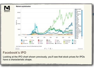 Facebook’s IPO
Looking at the IPO chart shown previously, you’ll see that stock prices for IPOs
have a characteristic shape.
 