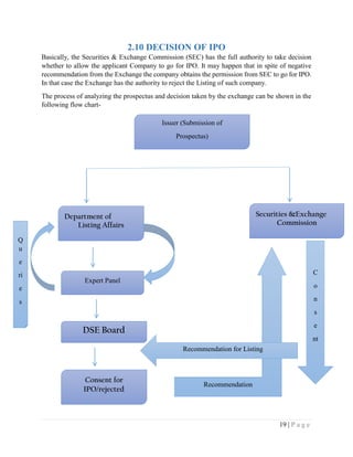 IPO PROCESS IN BANGLADESH | PDF