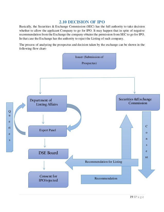 Ipo issue process in bangladesh ppt