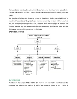 Manager, Senior Executive, Executive, Junior Executive & some other lower ranks suchas Senior
Office Assistant, Office Assistant & Junior Office Assistant are departmentwiseemployees of the
bourse.
The Board also includes one Executive Director of Bangladesh Bank & ManagingDirector of
Investment Corporation of Bangladesh, one member representing investors inlisted securities
and one member representing Listed Issuer Companies & the remainingeight (8) members are
selected from the elite and other distinguished persons who are notassociated either with the
Exchange or with any of its members of the Exchange.
ORGANOGRAM OF DSE
OWNERS OF DSE
Members are the owners of DSE. DSE has 238 members who are also the shareholders of the
Exchange. The members are licensed by the SEC for conducting trading as Stock Dealer or
 