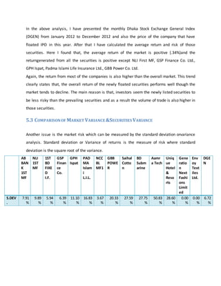 In the above analysis, I have presented the monthly Dhaka Stock Exchange General Index
(DGEN) from January 2012 to December 2012 and also the price of the company that have
floated IPO in this year. After that I have calculated the average return and risk of those
securities. Here I found that, the average return of the market is positive (.34%)and the
returngenerated from all the securities is positive except NLI First MF, GSP Finance Co. Ltd.,
GPH Ispat, Padma Islami Life Insurance Ltd., GBB Power Co. Ltd.
Again, the return from most of the companies is also higher than the overall market. This trend
clearly states that, the overall return of the newly floated securities performs well though the
market tends to decline. The main reason is that, investors seem the newly listed securities to
be less risky than the prevailing securities and as a result the volume of trade is also higher in
those securities.
5.3 COMPARISONOF MARKET VARIANCE &SECURITIES VARIANCE
Another issue is the market risk which can be measured by the standard deviation orvariance
analysis. Standard deviation or Variance of returns is the measure of risk where standard
deviation is the square root of the variance.
AB
BAN
K
1ST
MF
NLI
1ST
MF
1ST
BD
FIXE
D
I.F.
GSP
Finan
ce
Co.
GPH
Ispat
PAD
MA
Islam
i
L.I.L.
NCC
BL
MF1
GBB
POWE
R
Saihal
Cotto
n
BD
Subm
arine
Aamr
a Tech
Uniq
ue
Hotel
&
Reso
rts
Gene
ratio
n
Next
Fashi
ons
Limit
ed
Env
oy
Text
iles
Ltd.
DGE
N
S.DEV
.
7.91
%
9.89
%
5.94
%
6.39
%
11.10
%
16.83
%
3.67
%
20.33
%
27.59
%
27.75
%
50.83
%
28.60
%
0.00
%
0.00
%
6.72
%
 