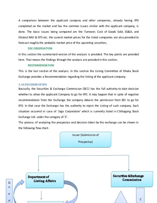 Forthcoming ipo in bangladesh