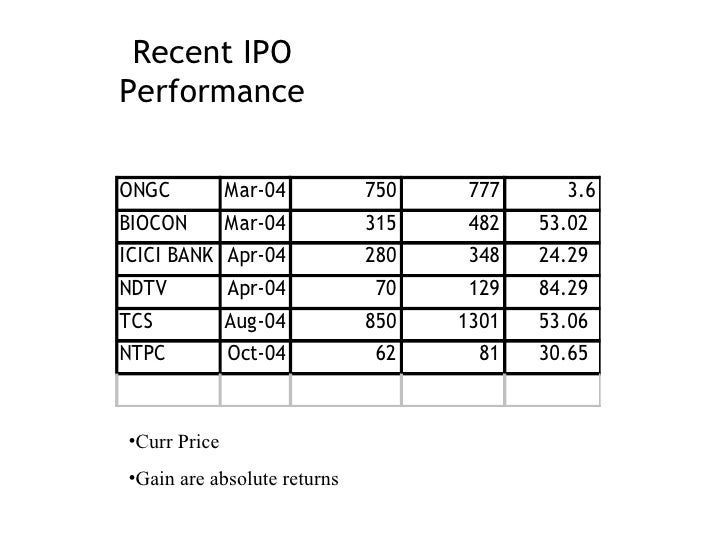 Recent ipo failures in india