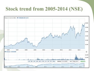 Stock trend from 2005-2014 (NSE) 
 