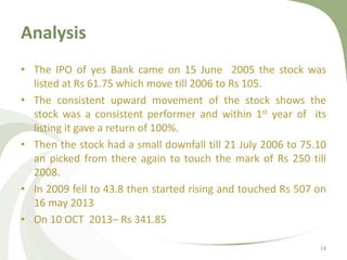 Analysis 
• The IPO of yes Bank came on 15 June 2005 the stock was 
listed at Rs 61.75 which move till 2006 to Rs 105. 
• The consistent upward movement of the stock shows the 
stock was a consistent performer and within 1st year of its 
listing it gave a return of 100%. 
• Then the stock had a small downfall till 21 July 2006 to 75.10 
an picked from there again to touch the mark of Rs 250 till 
2008. 
• In 2009 fell to 43.8 then started rising and touched Rs 507 on 
16 may 2013 
• On 10 OCT 2013– Rs 341.85 
14 
 