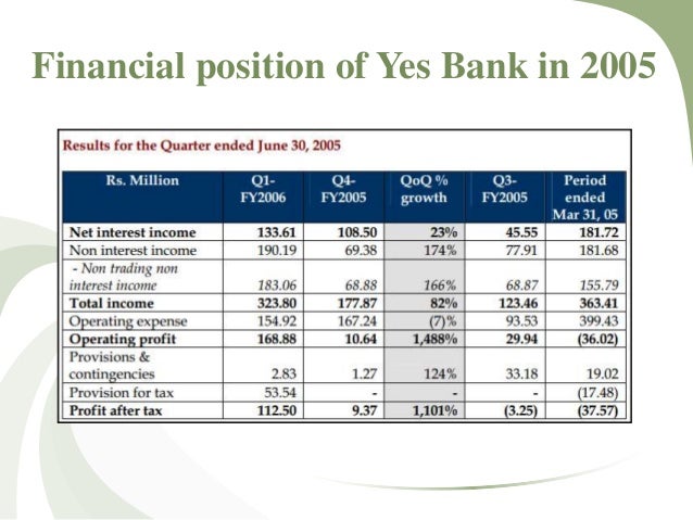 How to buy ipo in yes bank
