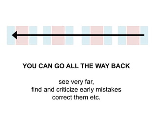 YOU CAN GO ALL THE WAY BACK 
see very far, 
find and criticize early mistakes 
correct them etc. 
 