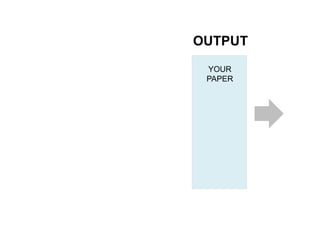 OUTPUT 
YOUR 
PAPER 
 
