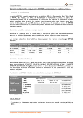 Note d’information

Conventions réglementées conclues entre STROC Industrie et les autres sociétés du Groupe :

Convention de sous-traitance

La société STROC Industrie a conclu avec les sociétés GENIUS Construction (Ex STROC Sud)
et ATRAL (Ex REBEL) en 2003, et HANDASSA et FONCIERE SADENA en 2010, des
conventions portant sur la sous-traitance de l’exécution des travaux ou prestations qu’elles
auront à réaliser dans le cadre des contrats commerciaux conclus ou à conclure avec leurs
clients et réciproquement, quand la demande de travaux ou de prestations émane de STROC
Industrie. Les opérations de sous-traitance ayant été réalisées dans le cadre de cette convention
sont les suivantes :

Convention gérant les avances en compte courant

Au cours de l’exercice 2009, la société STROC Industrie a conclu une convention gérant les
avances en compte courant avec les Sociétés AL ISTIMRAR Holding, ATRAL et GENIUS.

Les avances présentées dans le tableau ci-dessous sont des avances consenties par STROC
Industrie.

Société(s)       Taux d’intérêt Solde      au Taux d’intérêt Solde            au Taux d’intérêt Solde      au
concerné(es)     2009           31/12/2009    2010           31/12/2010          2011           30/03/2011

AL ISTIMRAR          3,69%           0             3,49%         14 082 411          3,44%         20 082 411
ATRAL                3,69%      7 082 411,83       3,49%             0               3,44%                0
GENIUS               3,69%        40 606,26        3,49%             0               3,44%                0
Source : STROC Industrie


Convention d’assitance technique

Au cours de l’exercice 2010, STROC Industrie a conclu une convention d’assistance technique
avec les sociétés AL ISTIMRAR HOLDING, GENIUS CONSTRUCTION, ATRAL, FONCIERE
SADENA et MARINGIS. Il s'agit d'une convention au terme de laquelle STROC Industrie apporte
une assistance technique en matière de mise à disposition de son personnel au profit des
sociétés précitées.

Flux facturés par STROC Industrie aux autres filiales du groupe AL ISTIMRAR

Conventions                                         2008                  2009                   2010
Sous-traitance         ATRAL                   1 382 000 Dh HT                -                    -
                       ATRAL                    3 605 Dh HT        176 941 Dh TTC            148 306 Dh TTC
Avances        en
                       GENIUS                    752 Dh HT           882 Dh TTC                    -
compte courant
                       AL ISTIMRAR                    -                       -              368 976 Dh TTC
                       AL ISTIMRAR                    -                       -              85 385 Dh TTC
Assistance             GENIUS                         -                       -              714 027 Dh TTC
technique              ATRAL                          -                       -              298 583 Dh TTC
                       MARINGIS                       -                       -              33 109 Dh TTC
Source : STROC Industrie


Nature des flux :

· Sous-traitance : Réalisation des travaux sur bennes et remorques pour le compte d’ATRAL en
  2008 ;




Introduction en bourse par Augmentation de capital                                                     - 103 -
 