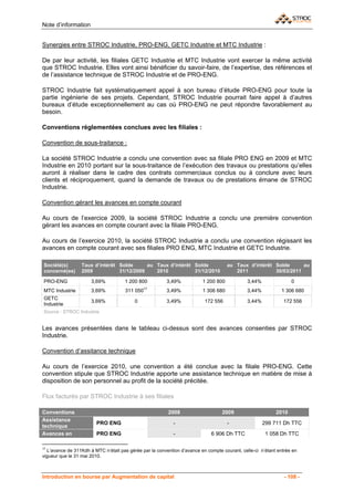 Note d’information


Synergies entre STROC Industrie, PRO-ENG, GETC Industrie et MTC Industrie :

De par leur activité, les filiales GETC Industrie et MTC Industrie vont exercer la même activité
que STROC Industrie. Elles vont ainsi bénéficier du savoir-faire, de l’expertise, des références et
de l’assistance technique de STROC Industrie et de PRO-ENG.

STROC Industrie fait systématiquement appel à son bureau d’étude PRO-ENG pour toute la
partie ingénierie de ses projets. Cependant, STROC Industrie pourrait faire appel à d’autres
bureaux d’étude exceptionnellement au cas où PRO-ENG ne peut répondre favorablement au
besoin.

Conventions réglementées conclues avec les filiales :

Convention de sous-traitance :

La société STROC Industrie a conclu une convention avec sa filiale PRO ENG en 2009 et MTC
Industrie en 2010 portant sur la sous-traitance de l’exécution des travaux ou prestations qu’elles
auront à réaliser dans le cadre des contrats commerciaux conclus ou à conclure avec leurs
clients et réciproquement, quand la demande de travaux ou de prestations émane de STROC
Industrie.

Convention gérant les avances en compte courant

Au cours de l’exercice 2009, la société STROC Industrie a conclu une première convention
gérant les avances en compte courant avec la filiale PRO-ENG.

Au cours de l’exercice 2010, la société STROC Industrie a conclu une convention régissant les
avances en compte courant avec ses filiales PRO ENG, MTC Industrie et GETC Industrie.

Société(s)        Taux d’intérêt Solde      au Taux d’intérêt Solde                  au Taux d’intérêt Solde      au
concerné(es)      2009           31/12/2009    2010           31/12/2010                2011           30/03/2011

PRO-ENG               3,69%          1 200 800           3,49%           1 200 800            3,44%               0
                                              17
MTC Industrie         3,69%           311 050            3,49%           1 306 680            3,44%          1 306 680
GETC
                      3,69%               0              3,49%            172 556             3,44%           172 556
Industrie
Source : STROC Industrie


Les avances présentées dans le tableau ci-dessus sont des avances consenties par STROC
Industrie.

Convention d’assitance technique

Au cours de l’exercice 2010, une convention a été conclue avec la filiale PRO-ENG. Cette
convention stipule que STROC Industrie apporte une assistance technique en matière de mise à
disposition de son personnel au profit de la société précitée.

Flux facturés par STROC Industrie à ses filiales

Conventions                                              2008                     2009                     2010
Assistance
                        PRO ENG                             -                        -                299 711 Dh TTC
technique
Avances en              PRO ENG                             -                6 906 Dh TTC              1 058 Dh TTC

17
  L’avance de 311Kdh à MTC n’était pas gérée par la convention d’avance en compte courant, celle-ci n’étant entrée en
vigueur que le 31 mai 2010.



Introduction en bourse par Augmentation de capital                                                             - 108 -
 
