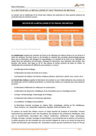 Note d’information

IV.4 SECTEUR DE LA METALLURGIE ET DES TRAVAUX DE METAUX

Le secteur de la métallurgie et du travail des métaux est subdivisé en deux grands secteurs tel
qu’illustré dans le schéma suivant :




La métallurgie englobe les activités de fonte et de raffinage de métaux ferreux et non ferreux à
partir de minerais, de fonte brute ou de ferraille en utilisant des procédés électrométallurgiques
ainsi que la fabrication des alliages et superalliages. Le résultat de la fonte et du raffinage est
utilisé dans les opérations de laminage, d’étirage et d’extrusion, pour fabriquer des feuilles, des
bandes, des barres, des tiges ou du fil, des pièces et autres produits de base en métal. La
métallurgie est composée de différents sous-secteurs, à savoir :

-   la sidérurgie et ferro-alliage;

-   la fabrication de tubes (en fonte et en acier) ;

-   la production de métaux non ferreux (métaux précieux, aluminium, plomb, zinc, cuivre, etc.);

Le travail des métaux englobe la fabrication de produits en pur métal (utilisation des produits de
la métallurgie comme matières premières). Le travail des métaux se compose des sous-secteurs
suivants :

-   la fabrication d’éléments en métal pour la construction ;

-   la fabrication de réservoirs métalliques et de chaudières pour le chauffage central ;

-   la forge, l’emboutissage, l’estampage et le frittage ;

-   le traitement des métaux et mécanique générale ;

-   la coutellerie, l’outillage et quincaillerie ;

-   la fabrication d’autres ouvrages en métaux (fûts, emballages, articles en fils métalliques,
    clous, boulons, vis, casseroles, baignoires, aiguilles, boîte aux lettres, etc.).

Le secteur du travail des métaux couvre un large éventail de produits et d’activités, incluant
notamment les ustensiles à main, les chaudières, les radiateurs, les conteneurs métalliques, ainsi
que la transformation secondaire des métaux (traitement, revêtement, forge, estampage,
cintrage, formage, usinage, soudage et assemblage). Les entreprises de ce secteur ont tendance
à utiliser plusieurs de ces procédés qui sont souvent intégrés en aval ou en amont le long de la
chaîne de fabrication (par exemple, les producteurs d’acier peuvent transformer l’acier en fil puis


Introduction en bourse par Augmentation de capital                                          - 110 -
 