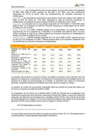 Note d’information

- Investissement : Les investissements dans le sous-secteur du travail des métaux ont progressé
  de 90% entre 2006 et 2007, passant de 382 Mdh à 727 Mdh, avec des contributions
  respectives de 31,3% et 46,8% dans les investissements de l’industrie mécanique et
  métallurgique.
- Exportation : Les exportations concernant le sous-secteur travail des métaux sont stables en
  2006 et 2007 de l’ordre de 1 733 Mdh. Rapporté au total de l’industrie mécanique et
  métallurgique, la contribution ressort à hauteur de 45,5% en 2006 et 27,3% en 2007.
- Production : La production de ce sous-secteur augmente de 10 518 Mdh à 12 203 Mdh entre
  2006 et 2007. La contribution au total de l’industrie mécanique et métallurgique est de 34,6%
  en 2006 et 31,2% en 2007.
- Chiffre d’affaires : Le chiffre d’affaires généré par le sous-secteur du travail des métaux
  augmente de 14,1% en passant de 11 024 Mdh à 12 579 Mdh entre 2006 et 2007. Ce sous-
  secteur contribue au total de du chiffre d’affaires de l’industrie mécanique et métallurgique à
  hauteur de 33,0% en 2006 et 35,1% en 2007.
- Effectif employé : L’effectif employé augmente de 3,7% entre 2006 et 2007, passant ainsi de
  21 353 à 22 147 employés. En 2007, l’effectif employé dans ce sous-secteur représente 44%
  de l’effectif total de l’industrie mécanique et métallurgique.

                      Indice de la production industrielle par branche et sous-branche
Base 100:1998                       2004        2005        2006        2007        2008    TCAM
Produits du travail des
                                   158,3       168,9        173,9       184,3       187,9   4,4%
métaux
Dont:
Eléments en métal pour la
                                   177,7       172,6        151,9       150,9       155,2   -3,3%
construction
Réservoirs ; chaudières pour
                                    85,8        89,9        101,3       104,2       110,4   6,5%
le chauffage central
Produits de la forge, de
                                     249       255,8        253,7       279,7       271,8   2,2%
l'emboutissage et du frittage
Traitement des métaux et
                                   170,5       213,1        241,7       221,3       220,3   6,6%
mécanique générale
Coutellerie, outillage et de
                                   174,7       169,7         164        167,5       171,1   -0,5%
quincailler
Autres ouvrages en métaux          151,4       161,1        169,7       200,3       206,3   8,0%
Source: Direction de la statistique


La branche des produits du travail de métaux se répartit en plusieurs sous branches dont les
éléments en métal pour la construction, les réservoirs et chaudières pour le chauffage central, les
produits de la forge de l’emboutissage et du frittage, le traitement des métaux et mécanique
générale, coutellerie outillage et quincaillerie ainsi que d’autres ouvrages en métaux.

La variation de l’indice de la production industrielle relatif aux produits du travail des métaux est
de 4,4% en moyenne annuelle entre 2004 et 2008.

La progression de cet indice sur la période 2004 à 2008 est stimulée par la progression des
indices de la plupart des sous branches constituant le travail des métaux, à savoir les indices de
production de réservoirs et chaudières pour chauffage central (+6,5%), des produits de la forge
de l’emboutissage et du frittage (+2,2%), des produits de traitement des métaux et de mécanique
générale (+6,6%) et les produits issus d’autres ouvrages en métaux (+8,0%).

          IV.4.2.4 Organisation du secteur

Réglementation du sous-secteur des travaux de métaux

Le sous-secteur des travaus de métaux est régis par plusieurs Dahir (Cf. III.1 Renseignements à
caractère général, Textes législatifs applicables à l’émetteur).




Introduction en bourse par Augmentation de capital                                          - 127 -
 