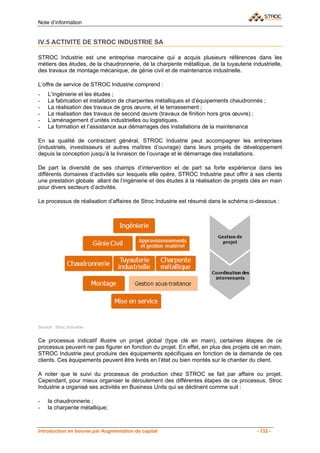 Note d’information


IV.5 ACTIVITE DE STROC INDUSTRIE SA

STROC Industrie est une entreprise marocaine qui a acquis plusieurs références dans les
métiers des études, de la chaudronnerie, de la charpente métallique, de la tuyauterie industrielle,
des travaux de montage mécanique, de génie civil et de maintenance industrielle.

L’offre de service de STROC Industrie comprend :
-    L’ingénierie et les études ;
-    La fabrication et installation de charpentes métalliques et d’équipements chaudronnés ;
-    La réalisation des travaux de gros œuvre, et le terrassement ;
-    La réalisation des travaux de second œuvre (travaux de finition hors gros œuvre) ;
-    L’aménagement d’unités industrielles ou logistiques.
-    La formation et l’assistance aux démarrages des installations de la maintenance

En sa qualité de contractant général, STROC Industrie peut accompagner les entreprises
(industriels, investisseurs et autres maîtres d’ouvrage) dans leurs projets de développement
depuis la conception jusqu’à la livraison de l’ouvrage et le démarrage des installations.

De part la diversité de ses champs d’intervention et de part sa forte expérience dans les
différents domaines d’activités sur lesquels elle opère, STROC Industrie peut offrir à ses clients
une prestation globale allant de l’ingénierie et des études à la réalisation de projets clés en main
pour divers secteurs d’activités.

Le processus de réalisation d’affaires de Stroc Industrie est résumé dans le schéma ci-dessous :




Source : Stroc Industrie


Ce processus indicatif illustre un projet global (type clé en main), certaines étapes de ce
processus peuvent ne pas figurer en fonction du projet. En effet, en plus des projets clé en main,
STROC Industrie peut produire des équipements spécifiques en fonction de la demande de ces
clients. Ces équipements peuvent être livrés en l’état ou bien montés sur le chantier du client.

A noter que le suivi du processus de production chez STROC se fait par affaire ou projet.
Cependant, pour mieux organiser le déroulement des différentes étapes de ce processus, Stroc
Industrie a organisé ses activités en Business Units qui se déclinent comme suit :

-    la chaudronnerie ;
-    la charpente métallique;



Introduction en bourse par Augmentation de capital                                       - 132 -
 