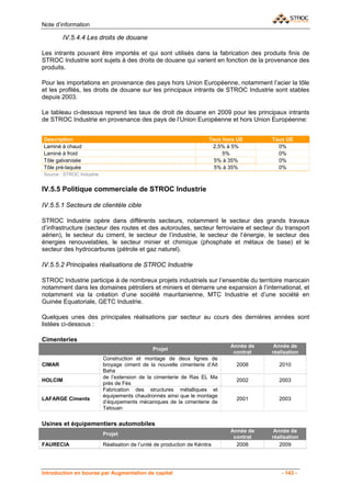Note d’information

        IV.5.4.4 Les droits de douane

Les intrants pouvant être importés et qui sont utilisés dans la fabrication des produits finis de
STROC Industrie sont sujets à des droits de douane qui varient en fonction de la provenance des
produits.

Pour les importations en provenance des pays hors Union Européenne, notamment l’acier la tôle
et les profilés, les droits de douane sur les principaux intrants de STROC Industrie sont stables
depuis 2003.

Le tableau ci-dessous reprend les taux de droit de douane en 2009 pour les principaux intrants
de STROC Industrie en provenance des pays de l’Union Européenne et hors Union Européenne:


Description                                                             Taux hors UE      Taux UE
Laminé à chaud                                                           2,5% à 5%          0%
Laminé à froid                                                               5%             0%
Tôle galvanisée                                                           5% à 35%          0%
Tôle pré-laquée                                                           5% à 35%          0%
Source : STROC Industrie


IV.5.5 Politique commerciale de STROC Industrie

IV.5.5.1 Secteurs de clientèle cible

STROC Industrie opère dans différents secteurs, notamment le secteur des grands travaux
d’infrastructure (secteur des routes et des autoroutes, secteur ferroviaire et secteur du transport
aérien), le secteur du ciment, le secteur de l’industrie, le secteur de l’énergie, le secteur des
énergies renouvelables, le secteur minier et chimique (phosphate et métaux de base) et le
secteur des hydrocarbures (pétrole et gaz naturel).

IV.5.5.2 Principales réalisations de STROC Industrie

STROC Industrie participe à de nombreux projets industriels sur l’ensemble du territoire marocain
notamment dans les domaines pétroliers et miniers et démarre une expansion à l’international, et
notamment via la création d’une société mauritanienne, MTC Industrie et d’une société en
Guinée Equatoriale, GETC Industrie.

Quelques unes des principales réalisations par secteur au cours des dernières années sont
listées ci-dessous :

Cimenteries
                                                                               Année de    Année de
                                                Projet
                                                                                contrat   réalisation
                           Construction et montage de deux lignes de
CIMAR                      broyage ciment de la nouvelle cimenterie d’Ait        2008        2010
                           Baha
                           de l’extension de la cimenterie de Ras EL Ma
HOLCIM                                                                           2002        2003
                           près de Fès
                           Fabrication des structures métalliques et
                           équipements chaudronnés ainsi que le montage
LAFARGE Ciments                                                                  2001        2003
                           d’équipements mécaniques de la cimenterie de
                           Tetouan


Usines et équipementiers automobiles
                                                                               Année de    Année de
                           Projet
                                                                                contrat   réalisation
FAURECIA                   Réalisation de l’unité de production de Kénitra       2008        2009




Introduction en bourse par Augmentation de capital                                            - 143 -
 