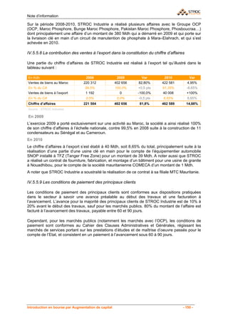Note d’information

Sur la période 2008-2010, STROC Industrie a réalisé plusieurs affaires avec le Groupe OCP
(OCP, Maroc Phosphore, Bunge Maroc Phosphore, Pakistan Maroc Phosphore, Phosboucraa…)
dont principalement une affaire d’un montant de 380 Mdh qui a démarré en 2009 et qui porte sur
la livraison clé en main d’un circuit de manutention de phosphate à Mara–Elahrach, et qui s’est
achevée en 2010.

IV.5.5.8 La contribution des ventes à l’export dans la constitution du chiffre d’affaires

Une partie du chiffre d’affaires de STROC Industrie est réalisé à l’export tel qu’illustré dans le
tableau suivant :

En Kdh                             2008               2009          Var         2010           Var
Ventes de biens au Maroc         220 312             402 656      82,80%       422 581        4,95%
En % du CA                        99,5%              100,0%      +0,5 pts      91,35%        -8,65%
Ventes de biens à l’export        1 192                 0        -100,0%       40 008        +100%
En % du CA                        0,5%                0,0%       -0,5 pts      8,65%         8,65%
Chiffre d’affaires               221 504             402 656      81,8%        462 589       14,88%
Source : STROC Industrie

En 2009
L’exercice 2009 a porté exclusivement sur une activité au Maroc, la société a ainsi réalisé 100%
de son chiffre d’affaires à l’échelle nationale, contre 99,5% en 2008 suite à la construction de 11
condensateurs au Sénégal et au Cameroun.
En 2010
Le chiffre d’affaires à l’export s’est établi à 40 Mdh, soit 8,65% du total, principalement suite à la
réalisation d’une partie d’une usine clé en main pour le compte de l’équipementier automobile
SNOP installé à TFZ (Tanger Free Zone) pour un montant de 39 Mdh. A noter aussi que STROC
a réalisé un contrat de fourniture, fabrication, et montage d’un bâtiment pour une usine de granite
à Nouadhibou, pour le compte de la société mauritanienne COMECA d’un montant de 1 Mdh.
A noter que STROC Industrie a soustraité la réalisation de ce contrat à sa filiale MTC Mauritanie.

IV.5.5.9 Les conditions de paiement des principaux clients

Les conditions de paiement des principaux clients sont conformes aux dispositions pratiquées
dans le secteur à savoir une avance préalable au début des travaux et une facturation à
l’avancement. L’avance pour la majorité des principaux clients de STROC Industrie est de 10% à
20% avant le début des travaux, sauf pour les marchés publics. 80% du montant de l’affaire est
facturé à l’avancement des travaux, payable entre 60 et 90 jours.

Cependant, pour les marchés publics (notamment les marchés avec l’OCP), les conditions de
paiement sont conformes au Cahier des Clauses Administratives et Générales, régissant les
marchés de services portant sur les prestations d’études et de maîtrise d’oeuvre passés pour le
compte de l’Etat, et consistent en un paiement à l’avancement sous 60 à 90 jours.




Introduction en bourse par Augmentation de capital                                         - 150 -
 