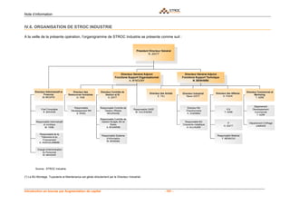 Note d’information


IV.6. ORGANISATION DE STROC INDUSTRIE

A la veille de la présente opération, l’organigramme de STROC Industrie se présente comme suit :




(*) La BU Montage, Tuyauterie et Maintenance est gérée directement par le Directeur Industriel.




Introduction en bourse par Augmentation de capital                                                - 151 -
 